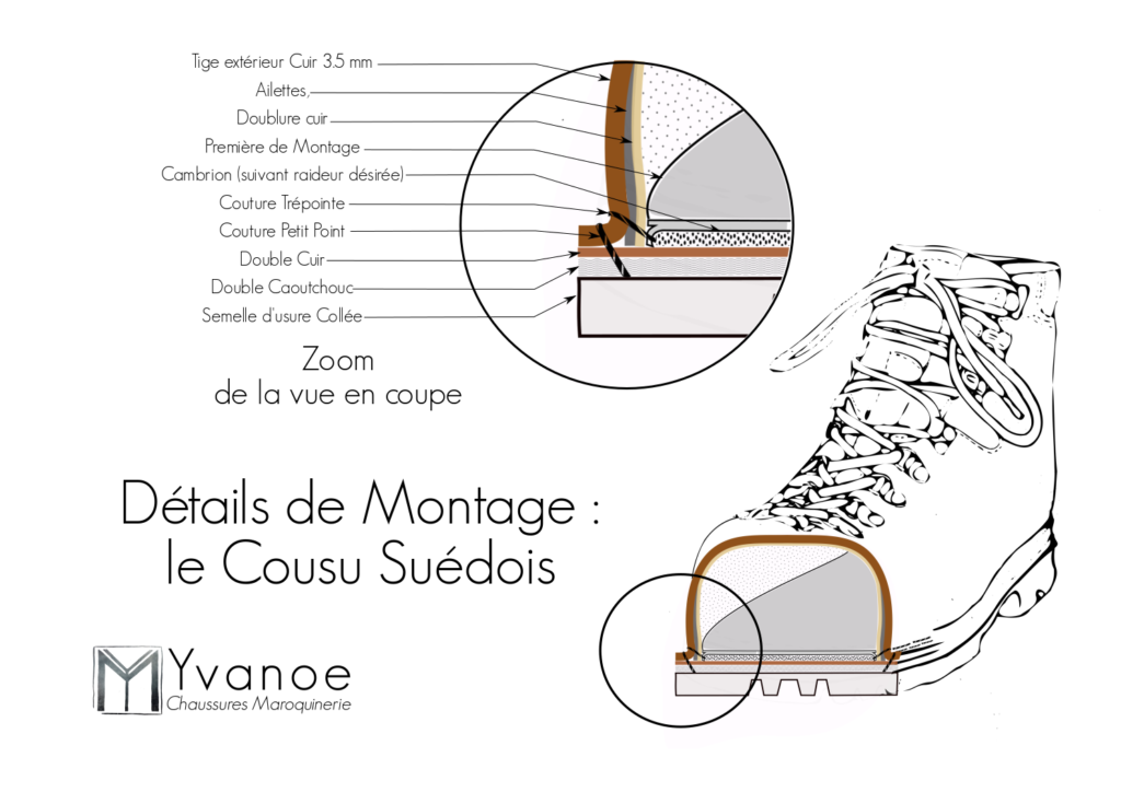 Vue en coupe du montage norvégien