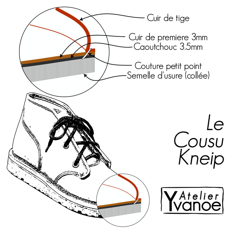 Le cousu Kneip